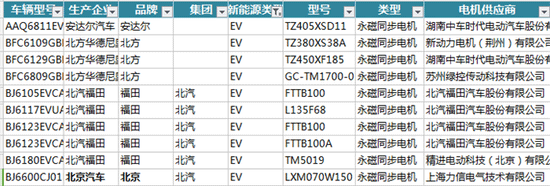 新能源汽車(chē)電機(jī)電控配套信息解讀——西安泰富西瑪電機(jī)（西安西瑪電機(jī)集團(tuán)股份有限公司）官方網(wǎng)站