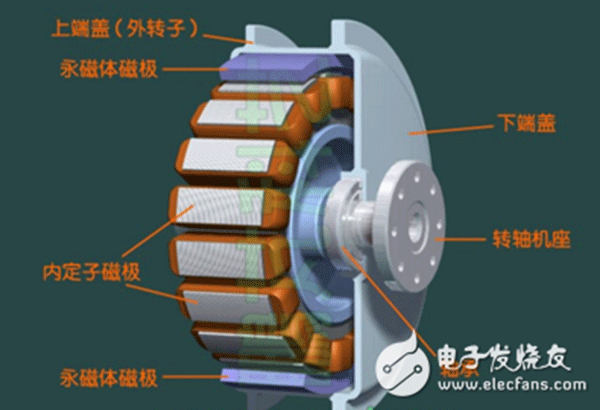 電機(jī)行業(yè)將進(jìn)入“無(wú)刷”時(shí)代——西安泰富西瑪電機(jī)（西安西瑪電機(jī)集團(tuán)股份有限公司）官方網(wǎng)站