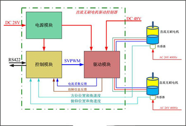 直流電機(jī)調(diào)速系統(tǒng)的技術(shù)原理——西安泰富西瑪電機(jī)（西安西瑪電機(jī)集團(tuán)股份有限公司）官方網(wǎng)站