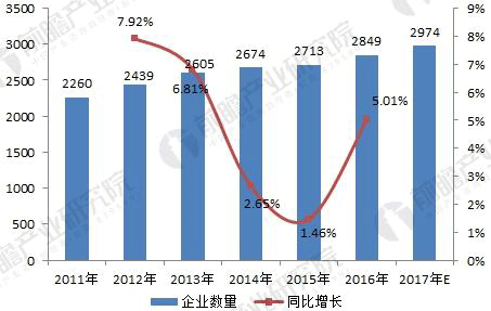 無刷電機行業(yè)發(fā)展現(xiàn)狀與未來趨勢分析——西安泰富西瑪電機（西安西瑪電機集團股份有限公司）官方網站