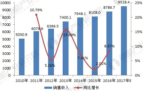 無刷電機行業(yè)發(fā)展現(xiàn)狀與未來趨勢分析——西安泰富西瑪電機（西安西瑪電機集團股份有限公司）官方網站