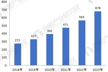 無刷電機行業(yè)發(fā)展現(xiàn)狀與未來趨勢分析——西安泰富西瑪電機（西安西瑪電機集團股份有限公司）官方網站