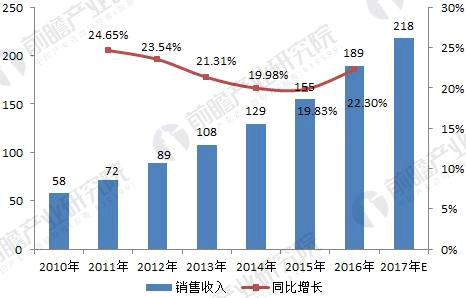 無刷電機行業(yè)發(fā)展現(xiàn)狀與未來趨勢分析——西安泰富西瑪電機（西安西瑪電機集團股份有限公司）官方網站