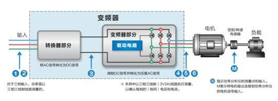 高速電機(jī)測(cè)試內(nèi)容及解決方案——西安泰富西瑪電機(jī)（西安西瑪電機(jī)集團(tuán)股份有限公司）官方網(wǎng)站