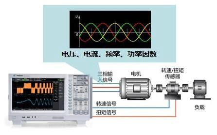 高速電機(jī)測(cè)試內(nèi)容及解決方案——西安泰富西瑪電機(jī)（西安西瑪電機(jī)集團(tuán)股份有限公司）官方網(wǎng)站