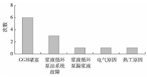 火電機組脫硫GGH壓差高原因剖析——西安泰富西瑪電機（西安西瑪電機集團股份有限公司）官方網站