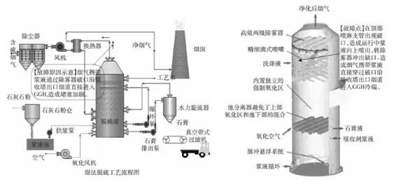 火電機組脫硫GGH壓差高原因剖析——西安泰富西瑪電機（西安西瑪電機集團股份有限公司）官方網站