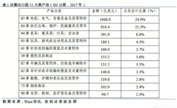 特朗普擬對中國電機行業(yè)征收關(guān)稅——西安泰富西瑪電機（西安西瑪電機集團(tuán)股份有限公司）官方網(wǎng)站