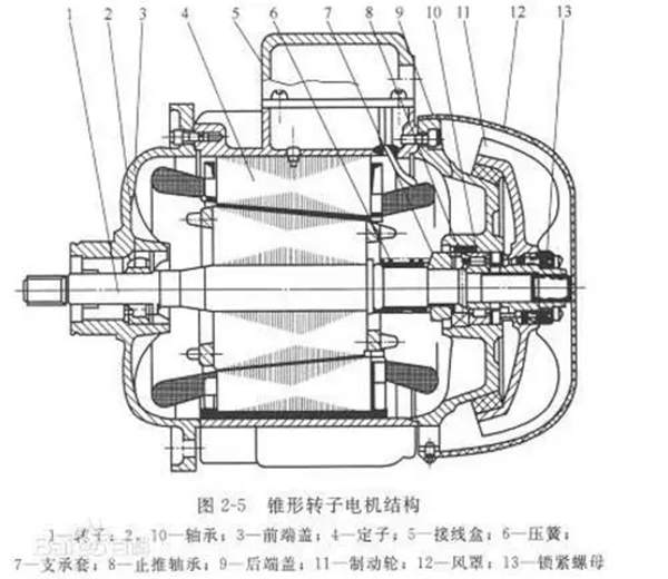 電機的分類、原理及功率與電流對照表——西安泰富西瑪電機（西安西瑪電機集團(tuán)股份有限公司）官方網(wǎng)站