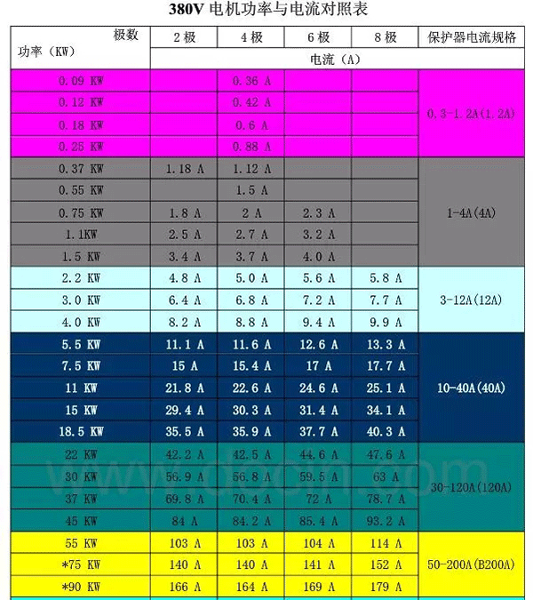 電機的分類、原理及功率與電流對照表——西安泰富西瑪電機（西安西瑪電機集團(tuán)股份有限公司）官方網(wǎng)站