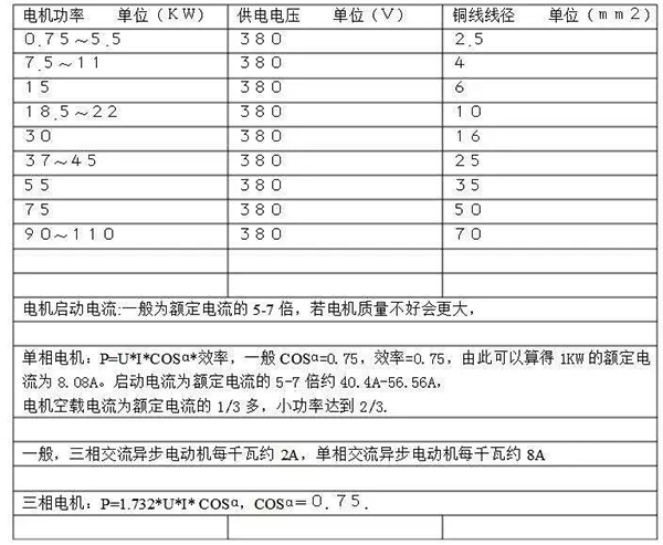 電機的分類、原理及功率與電流對照表——西安泰富西瑪電機（西安西瑪電機集團(tuán)股份有限公司）官方網(wǎng)站