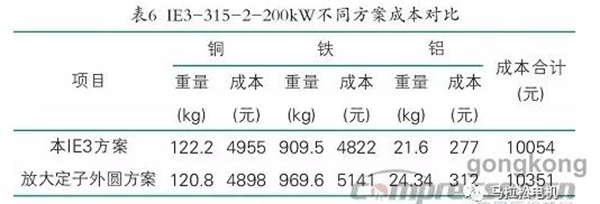 提升電機效率可行性方法案例分析——西安泰富西瑪電機（西安西瑪電機集團股份有限公司）官方網(wǎng)站