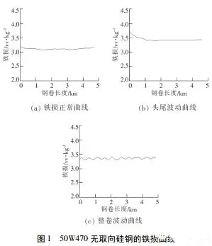 電機使用無取向硅鋼磁性能不良分析——西安泰富西瑪電機（西安西瑪電機集團股份有限公司）官方網(wǎng)站