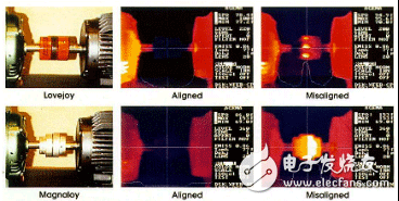 電機(jī)測試系統(tǒng)如何完美軸對中——西安泰富西瑪電機(jī)（西安西瑪電機(jī)集團(tuán)股份有限公司）官方網(wǎng)站