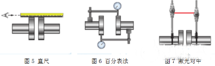 電機(jī)測試系統(tǒng)如何完美軸對中——西安泰富西瑪電機(jī)（西安西瑪電機(jī)集團(tuán)股份有限公司）官方網(wǎng)站