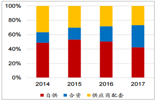 淺析2018年我國(guó)電機(jī)電控行業(yè)市場(chǎng)競(jìng)爭(zhēng)格局——西安泰富西瑪電機(jī)（西安西瑪電機(jī)集團(tuán)股份有限公司）官方網(wǎng)站