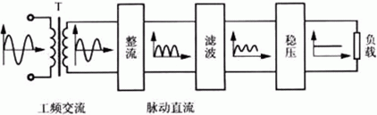 簡易帶過流保護(hù)直流電機(jī)電源設(shè)計(jì)——西安泰富西瑪電機(jī)（西安西瑪電機(jī)集團(tuán)股份有限公司）官方網(wǎng)站