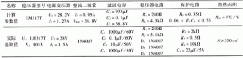 簡易帶過流保護(hù)直流電機(jī)電源設(shè)計(jì)——西安泰富西瑪電機(jī)（西安西瑪電機(jī)集團(tuán)股份有限公司）官方網(wǎng)站