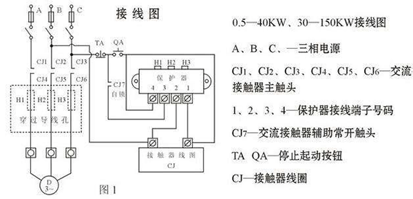 西安西瑪電機(jī)燒壞測(cè)量方法及預(yù)防。