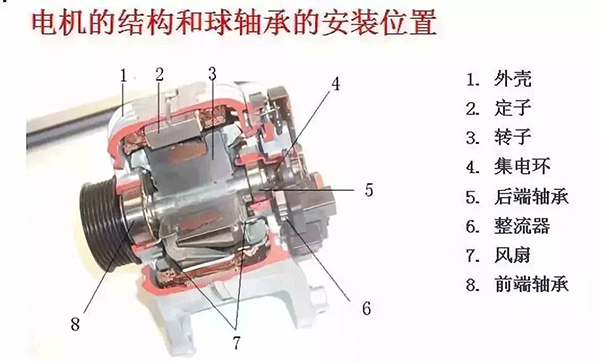 西安西瑪電機(jī)的軸承為啥會(huì)發(fā)燒？