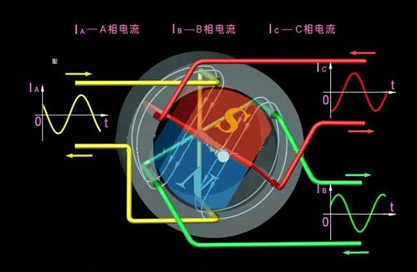 西安西瑪生產(chǎn)的同步電機(jī)和異步電機(jī)到底哪里不一樣？如何應(yīng)用？