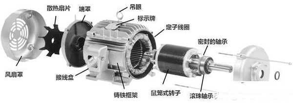 西安西瑪生產(chǎn)的同步電機(jī)和異步電機(jī)到底哪里不一樣？如何應(yīng)用？