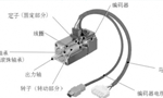 淺析伺服電機(jī)的剛性和慣量?！靼膊﹨R儀器儀表有限公司