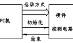 步進(jìn)電機(jī)的速度控制及運(yùn)動(dòng)規(guī)律?！靼膊﹨R儀器儀表有限公司