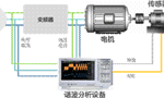 電機(jī)與驅(qū)動(dòng)器的設(shè)計(jì)注意事項(xiàng)和測(cè)量方法?！靼膊﹨R儀器儀表有限公司