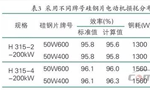 提升電機效率可行性方法案例分析?！靼膊﹨R儀器儀表有限公司